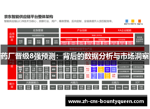 药厂晋级8强预测:背后的数据分析与市场洞察 药厂晋级8强预测:背后的数据分析与市场洞察