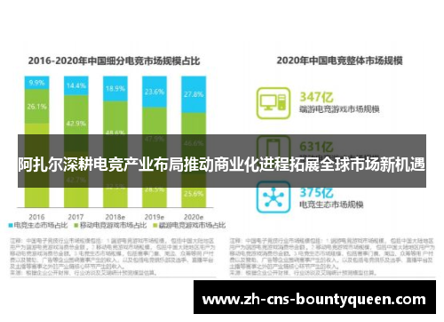 阿扎尔深耕电竞产业布局推动商业化进程拓展全球市场新机遇
