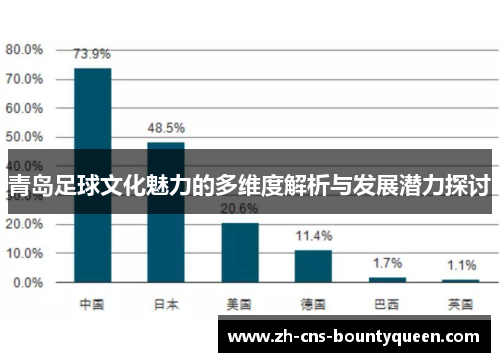 青岛足球文化魅力的多维度解析与发展潜力探讨 青岛足球文化魅力的多维度解析与发展潜力探讨