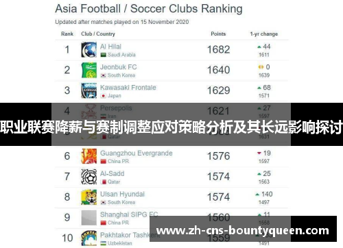 职业联赛降薪与赛制调整应对策略分析及其长远影响探讨 职业联赛降薪与赛制调整应对策略分析及其长远影响探讨