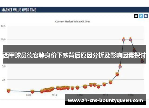 西甲球员德容等身价下跌背后原因分析及影响因素探讨 西甲球员德容等身价下跌背后原因分析及影响因素探讨