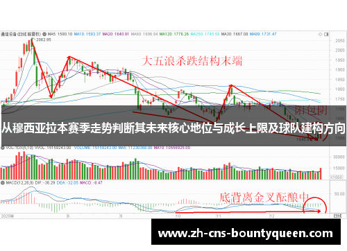 从穆西亚拉本赛季走势判断其未来核心地位与成长上限及球队建构方向