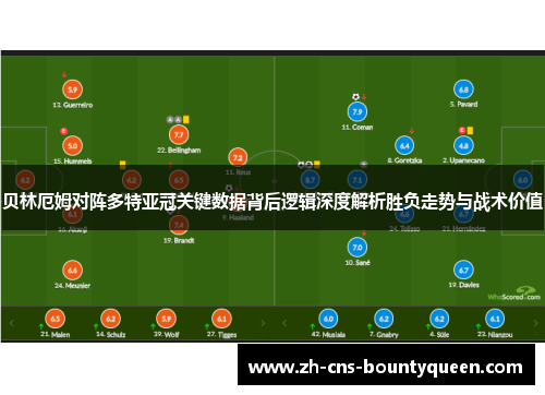 贝林厄姆对阵多特亚冠关键数据背后逻辑深度解析胜负走势与战术价值