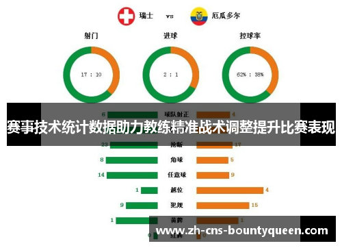 赛事技术统计数据助力教练精准战术调整提升比赛表现 赛事技术统计数据助力教练精准战术调整提升比赛表现