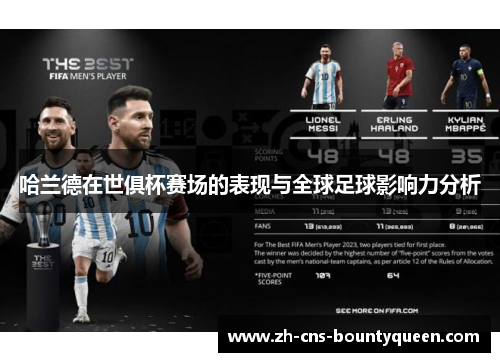 哈兰德在世俱杯赛场的表现与全球足球影响力分析 哈兰德在世俱杯赛场的表现与全球足球影响力分析