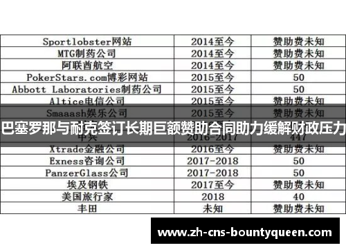 巴塞罗那与耐克签订长期巨额赞助合同助力缓解财政压力